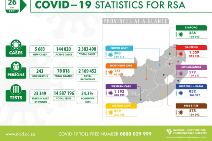 National Institute for Communicable Diseases, South Africa (NICD)