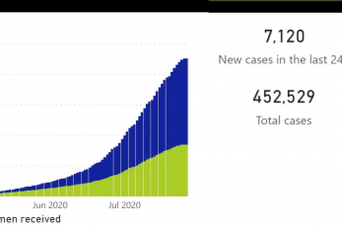 National Institute for Communicable Diseases, South Africa (NICD)