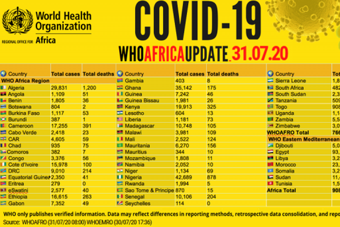 WHO Regional Office for Africa