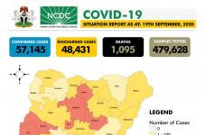 Nigeria Centre for Disease Control (NCDC)
