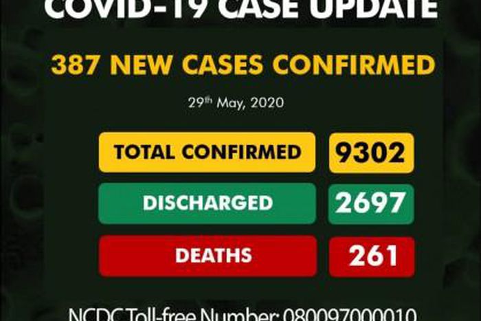 Nigeria Centre for Disease Control (NCDC)