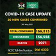 Nigeria Centre for Disease Control (NCDC)