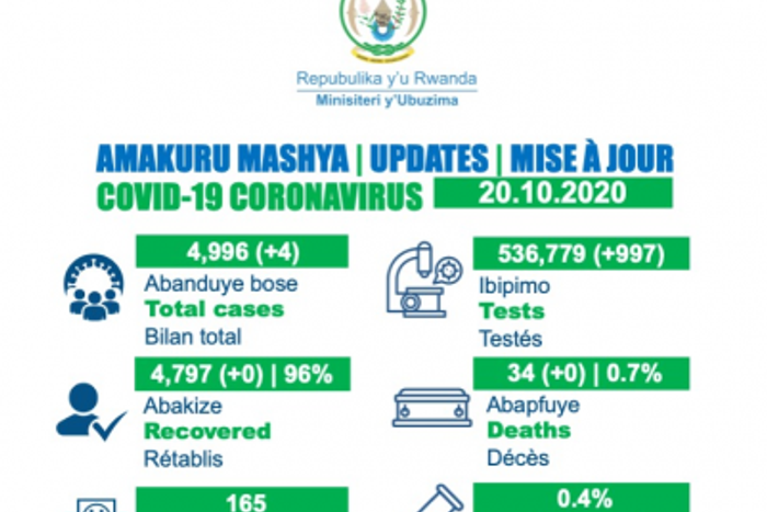 Ministry of Health, Republic of Rwanda