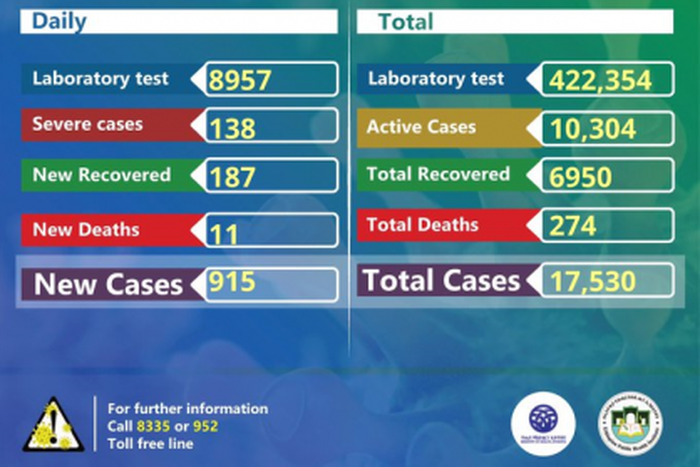 Ministry of Health, Ethiopia