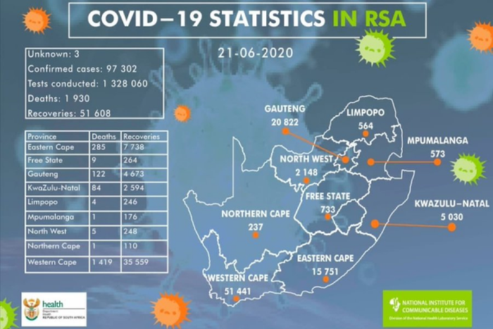 National Institute for Communicable Diseases, South Africa (NICD)