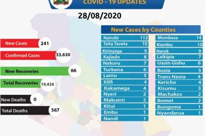 Ministry of Health, Kenya