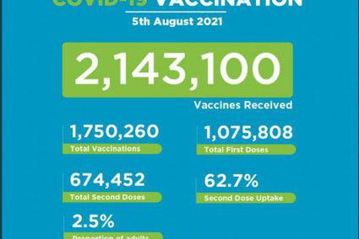 Ministry of Health, Kenya