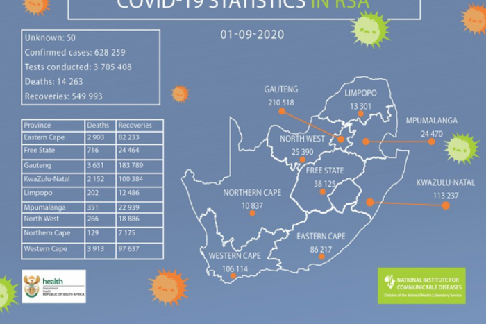 National Institute for Communicable Diseases, South Africa (NICD)