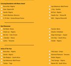 list for 2020 Afrimma Nominees