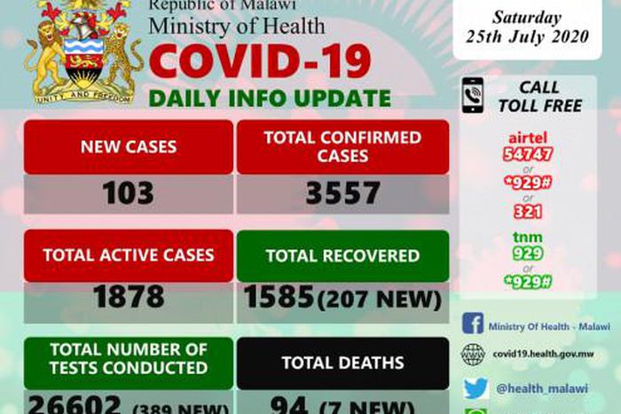 Ministry of Health and Population, Republic of Malawi