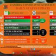 Zambia National Public Health Institute (ZNPHI)
