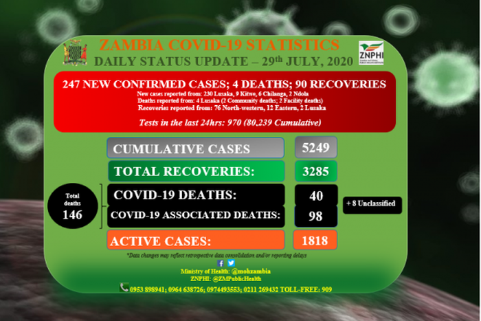 Ministry of Health, Zambia