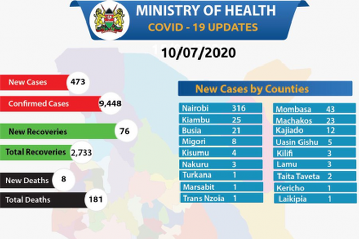 Ministry of Health, Kenya