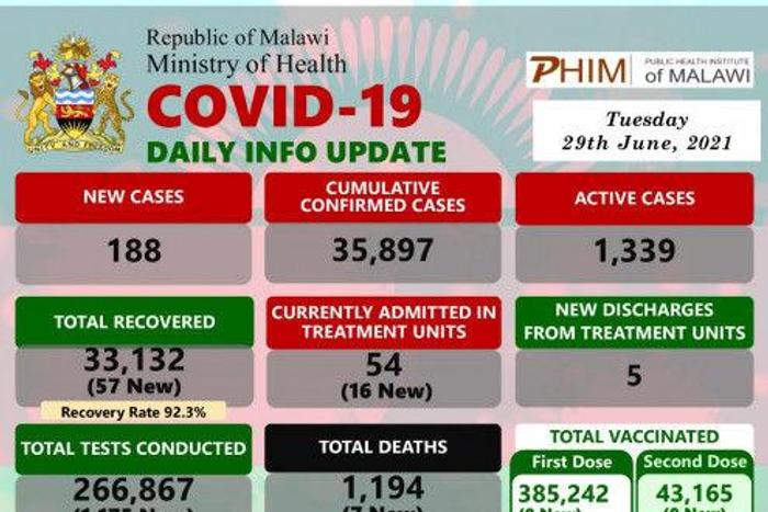 Ministry of Health and Population, Republic of Malawi