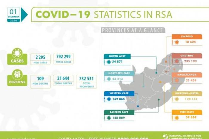 National Institute for Communicable Diseases, South Africa (NICD)