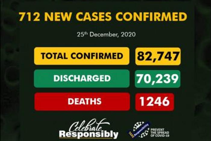 Nigeria Centre for Disease Control (NCDC)