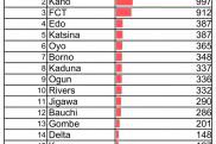 Nigeria Centre for Disease Control (NCDC)