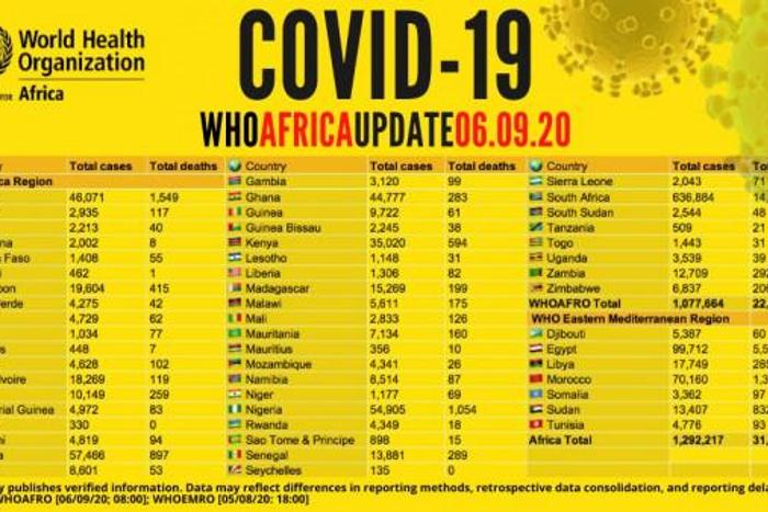 WHO Regional Office for Africa
