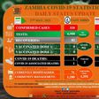 Zambia National Public Health Institute (ZNPHI)