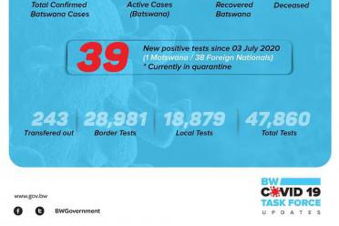 Government of Botswana