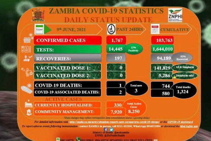 Zambia National Public Health Institute (ZNPHI)