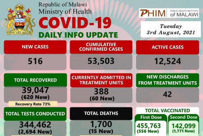 Ministry of Health and Population, Republic of Malawi