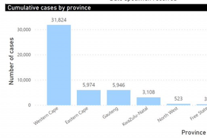 National Institute for Communicable Diseases, South Africa (NICD)