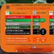Zambia National Public Health Institute (ZNPHI)