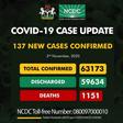 Nigeria Centre for Disease Control (NCDC)