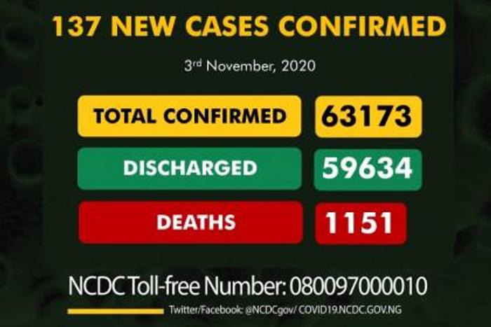 Nigeria Centre for Disease Control (NCDC)