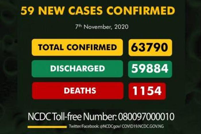 Nigeria Centre for Disease Control (NCDC)
