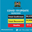 Ministry of Health, Kenya
