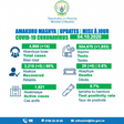 Ministry of Health, Republic of Rwanda