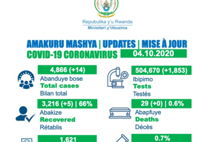 Ministry of Health, Republic of Rwanda