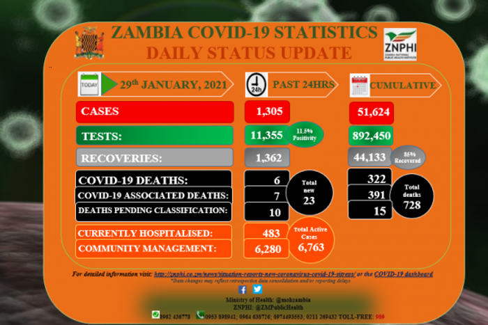 Zambia National Public Health Institute (ZNPHI)