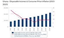 Fitch Solutions estimate/forecast.