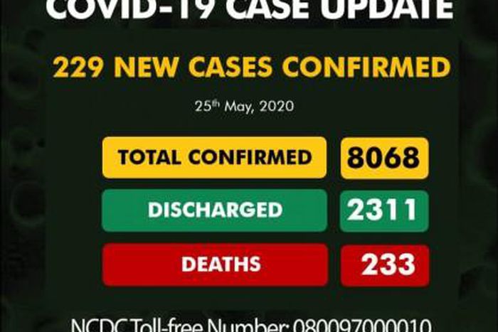 Nigeria Centre for Disease Control (NCDC)