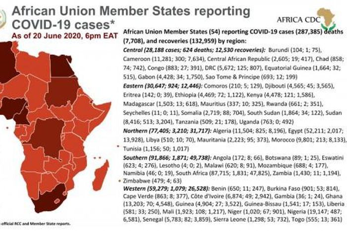 Africa Centres for Disease Control and Prevention (Africa CDC)