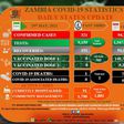 Zambia National Public Health Institute (ZNPHI)
