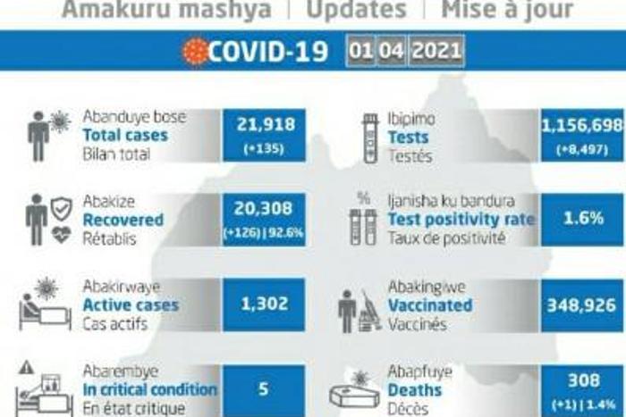 Ministry of Health, Republic of Rwanda