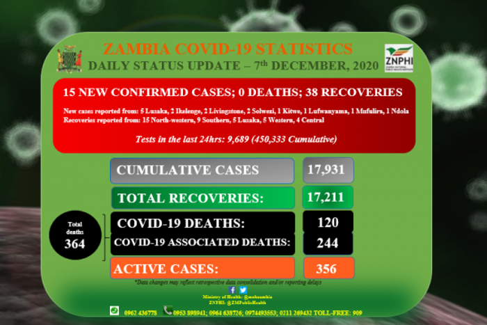 Zambia National Public Health Institute (ZNPHI)