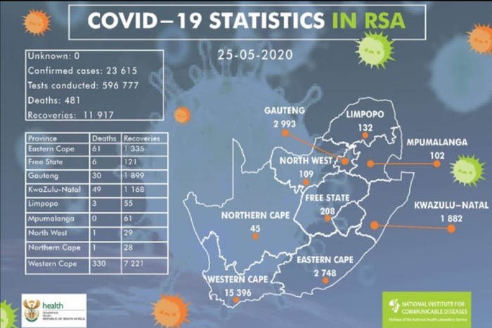 National Institute for Communicable Diseases, South Africa (NICD)