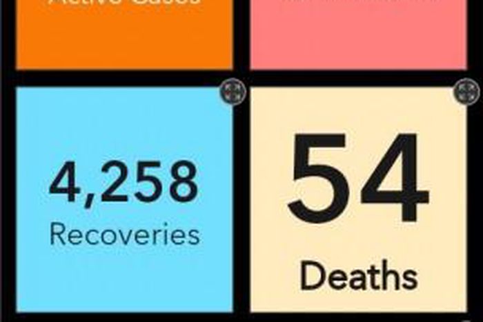 Ministry of Health, Ghana