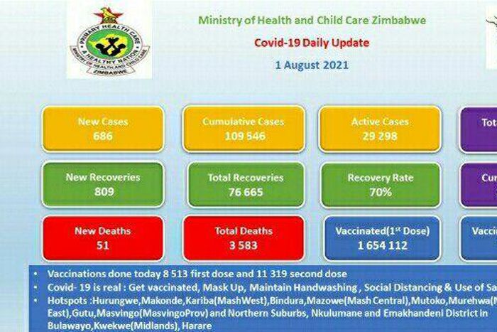 Ministry of Health and Child Care, Zimbabwe