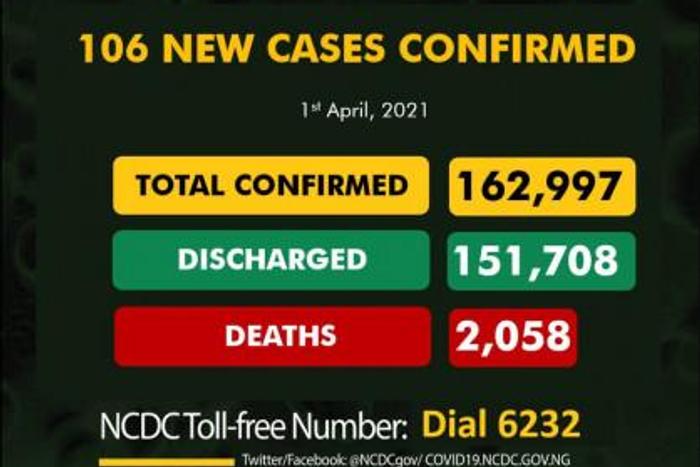 Nigeria Centre for Disease Control (NCDC)
