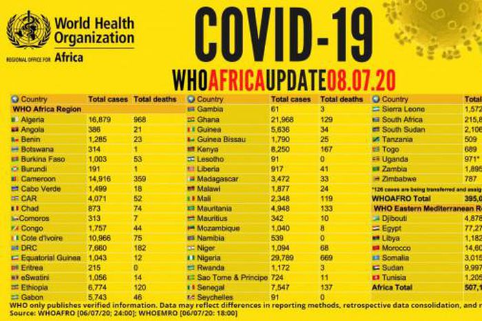 WHO Regional Office for Africa