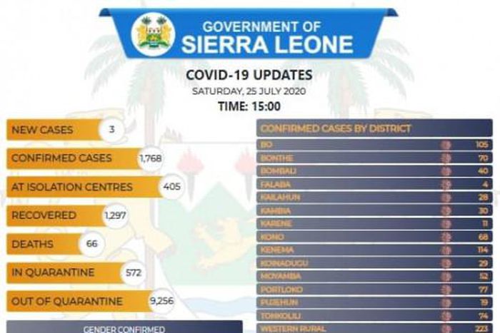 Government of Sierra Leone