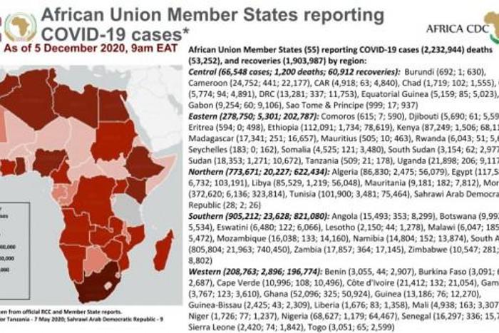 Africa Centres for Disease Control and Prevention (Africa CDC)
