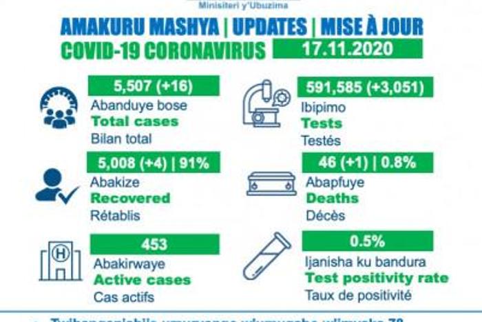 Ministry of Health, Republic of Rwanda