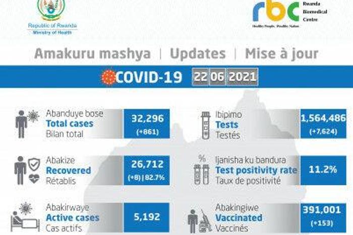 Ministry of Health, Republic of Rwanda